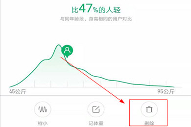 小米運(yùn)動(dòng)軟件如何刪除體重記錄