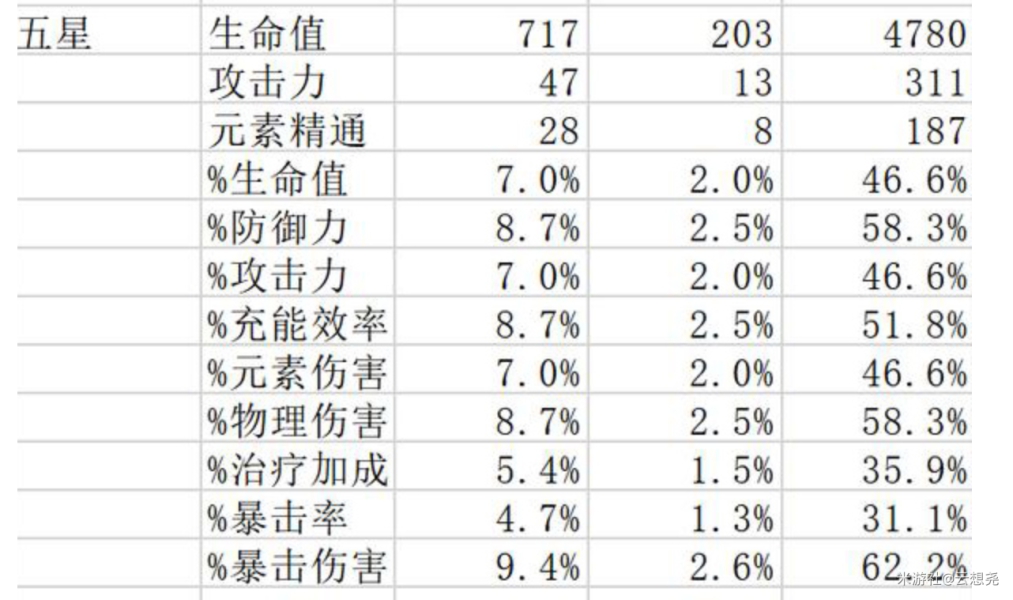 另一個伊甸超越時空的貓挖礦什么隊伍好