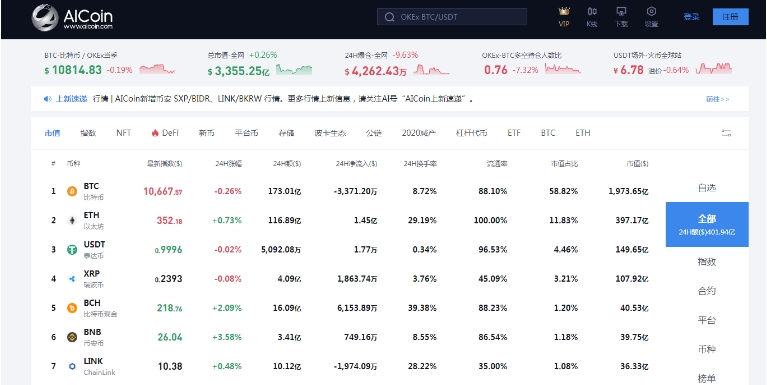 AICoin是什么平臺(tái)？AICoin使用教程